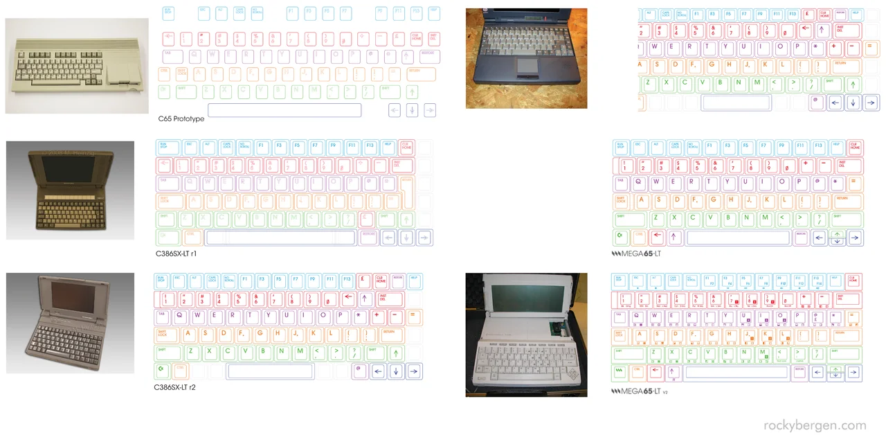 Mega65 Laptop Case Design — Rocky Bergen